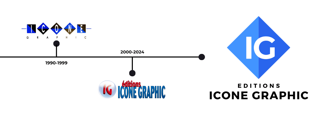 evolution logo icone graphic depuis 1990 à aujourd'ui